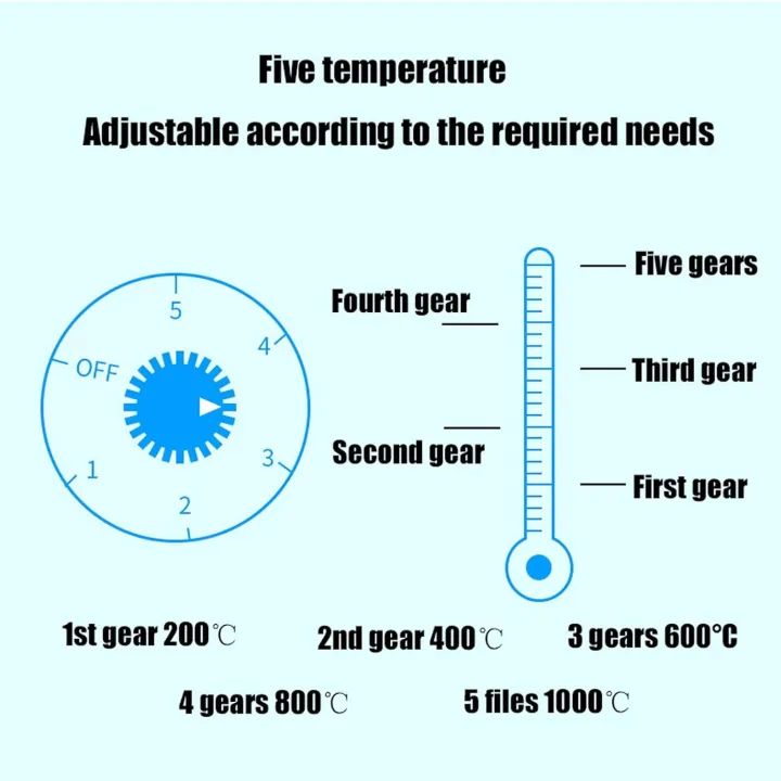 ELECTRIC STOVE HOT PLATE TRAVELING SINGLE STOVE COIL STOVE COOKING APPLIANCES